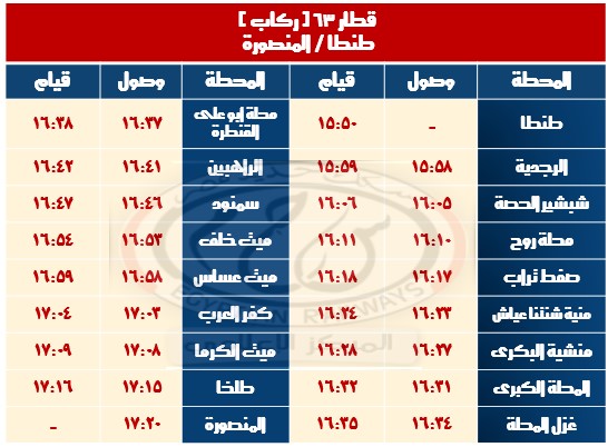 مواعيد قطارات السكة الحديد الجديدة