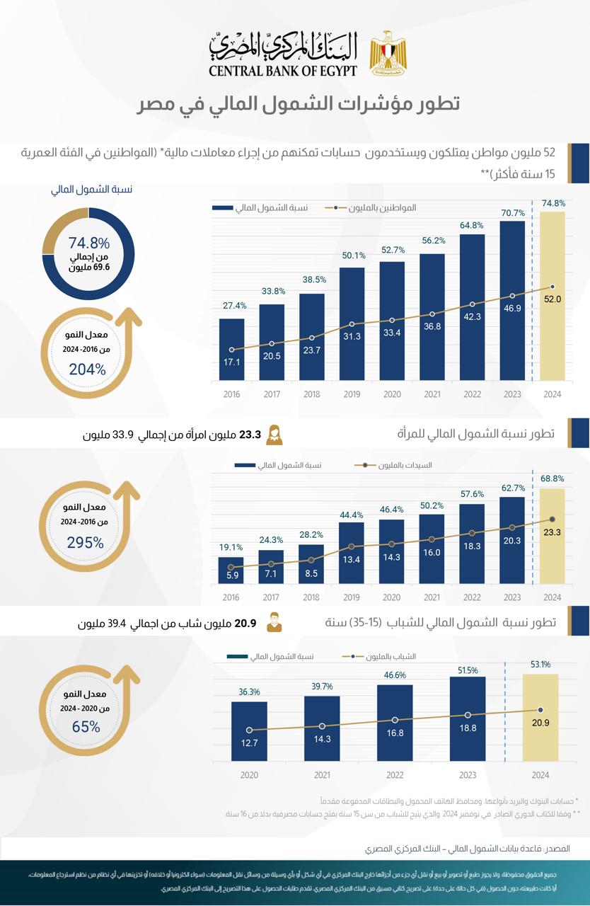 الشمول المالي