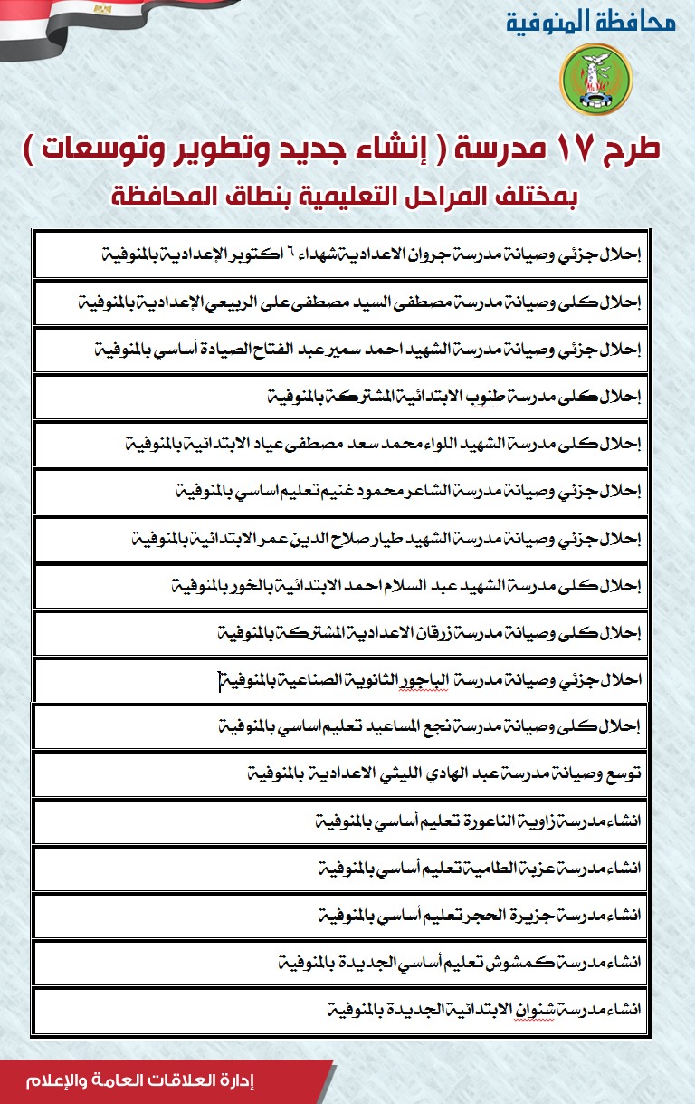 طرح مدارس جديدة وإحلال جزئي في المنوفية 