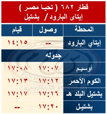 قطار 682 (تحيا مصر) إيتاي البارود / بشتيل