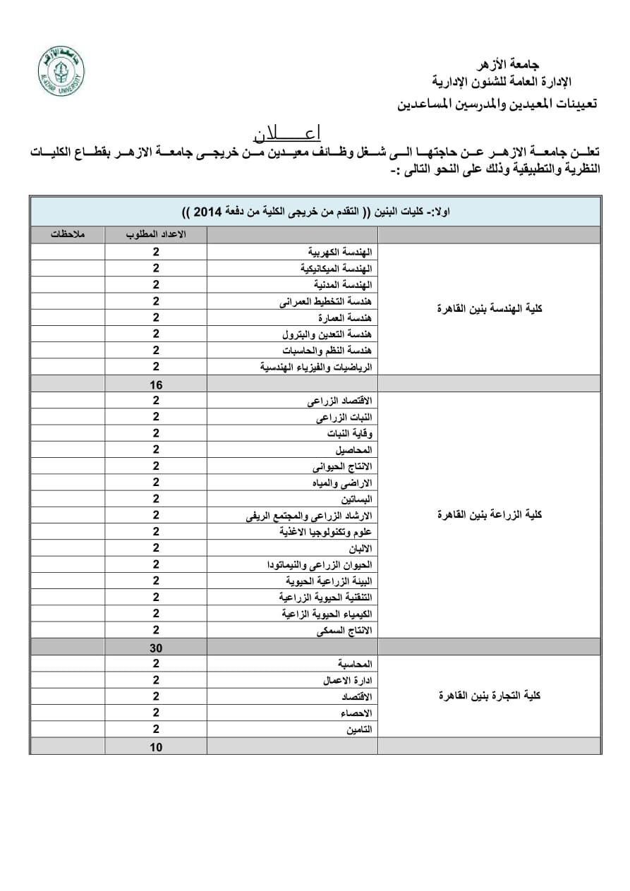 شغل وظائف معيدين من خريجي جامعة الأزهر بقطاع الكليات النظرية والتطبيقية