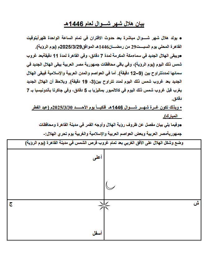 عيد الفطر المبارك 2025